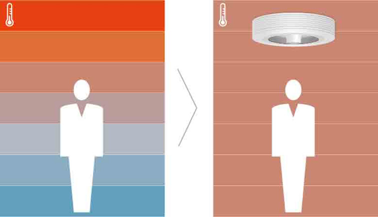 Exhale Fan destratification