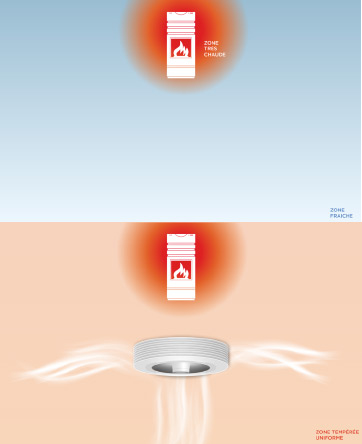 Exhale Fans balance air temperature