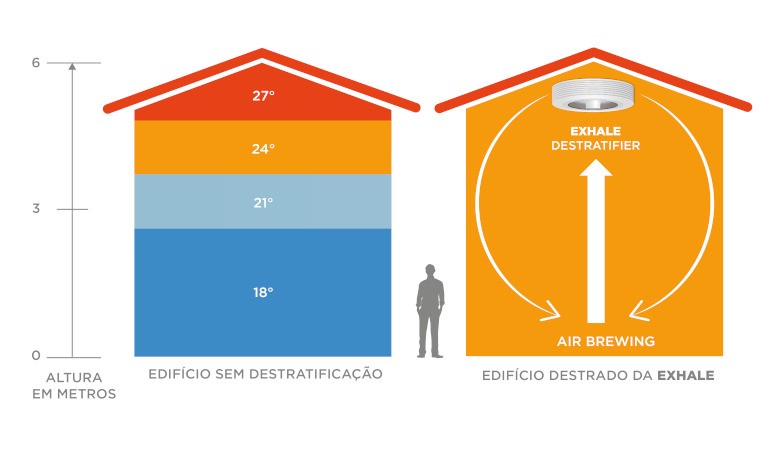 POR-schema-destratificacao-do-ar-exhale-03