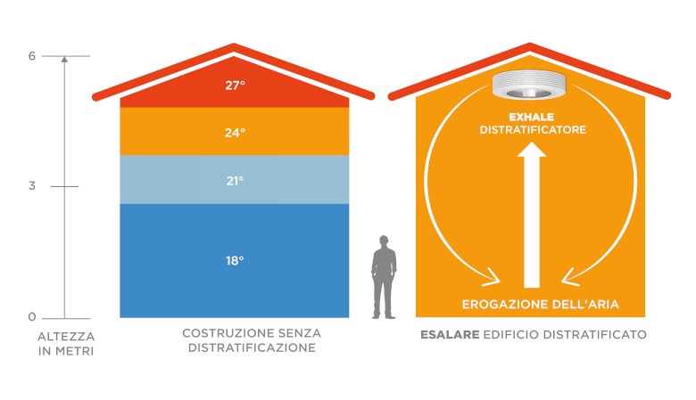 ITA-schema-destratificazione-dell-aria-exhale-03