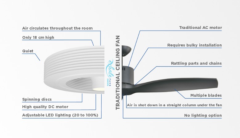 Ceiling Fan Bladeless Exhale Fans Europe Exhale Europe Shop